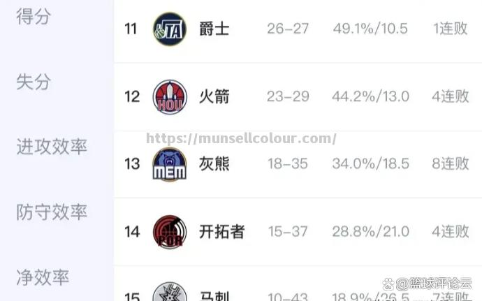 勇士遭遇不敌，季后赛席位岌岌可危