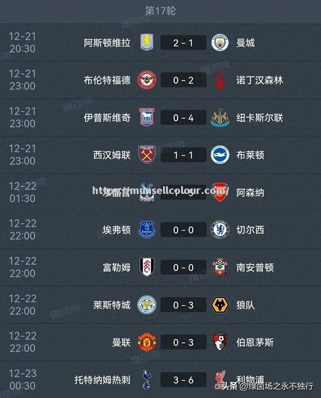 曼城客场逆转擒胜,继续稳坐积分榜榜首 曼城客场逆转擒胜,继续稳坐积分榜榜首