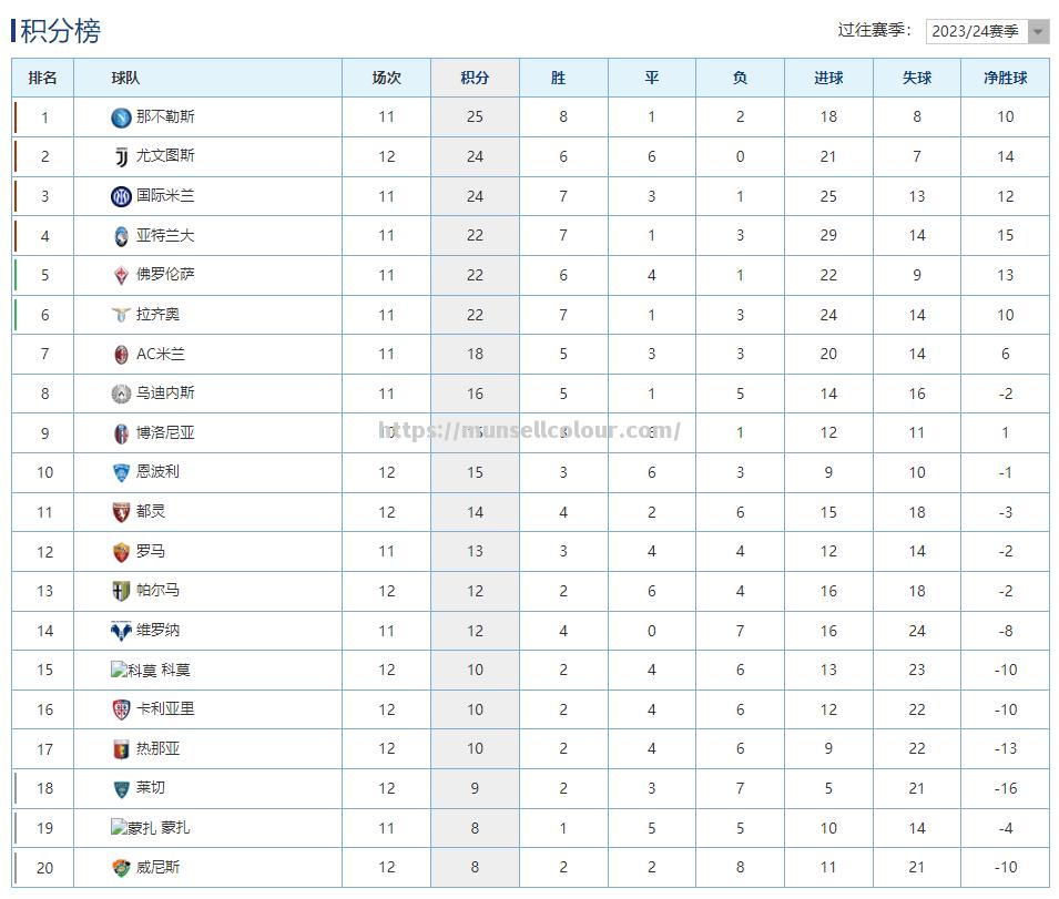 意甲黄金一代球员展现实力，成绩节节攀升